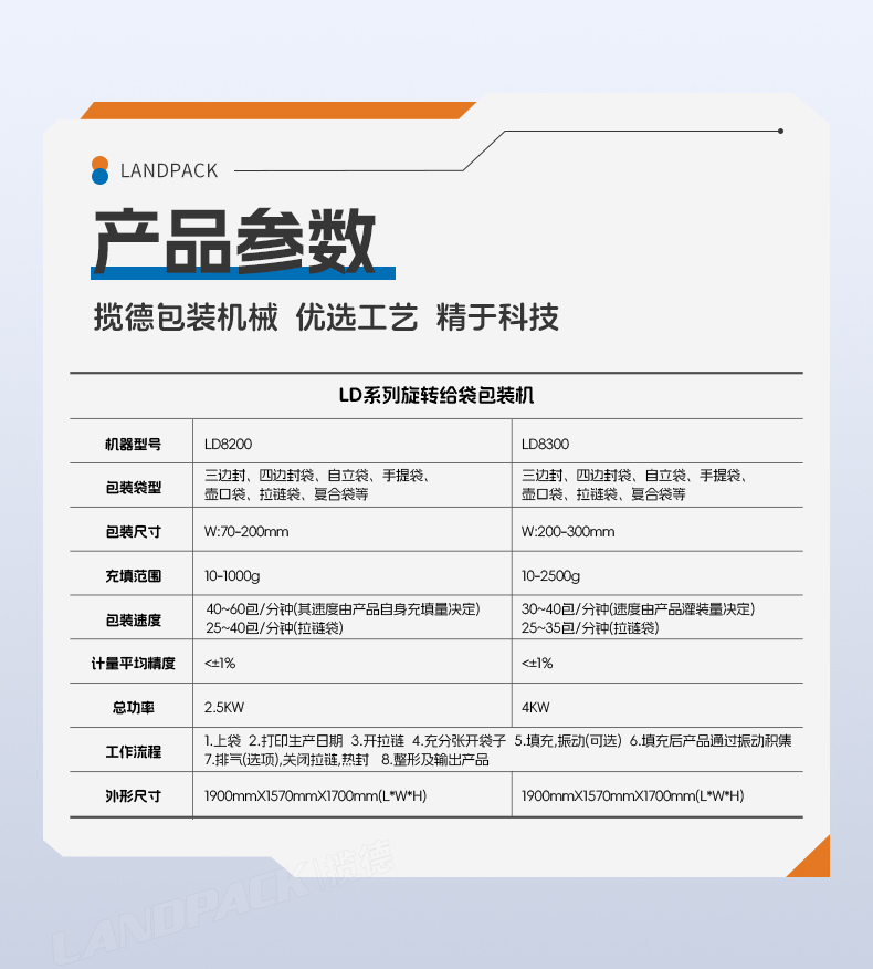 LD-8200（開(kāi)拉鏈裝置）+雙頭液體灌裝機(jī)+醬料+彩霞-詳情頁(yè)_06.jpg