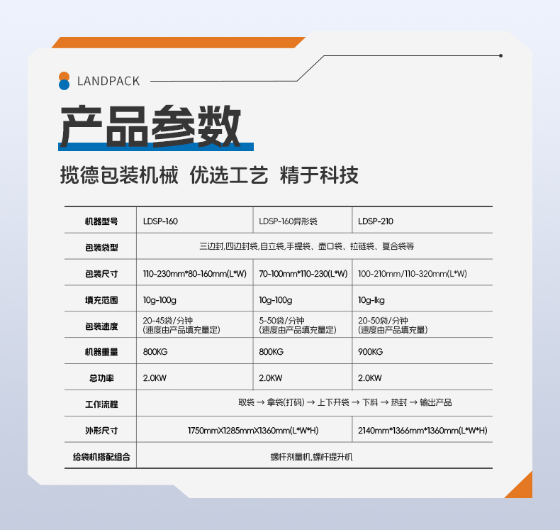LDSP-160L+水平儲(chǔ)料斗+醬料+安敏-詳情頁(yè)_06.jpg
