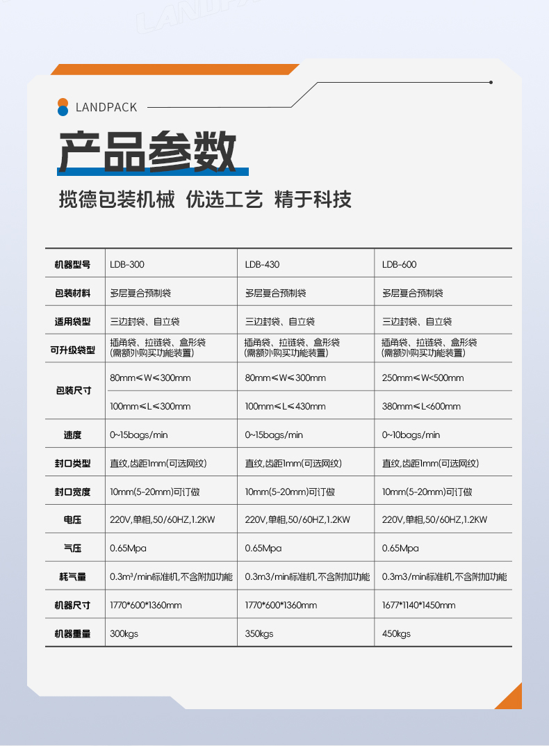 LDB-300A+肉類秤+裙邊提升機(jī)+金屆檢測(cè)儀+冷凍肉片+家利-詳情頁(yè)_06.jpg
